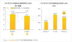 “她”经济下 完璧引领女性个护新国潮